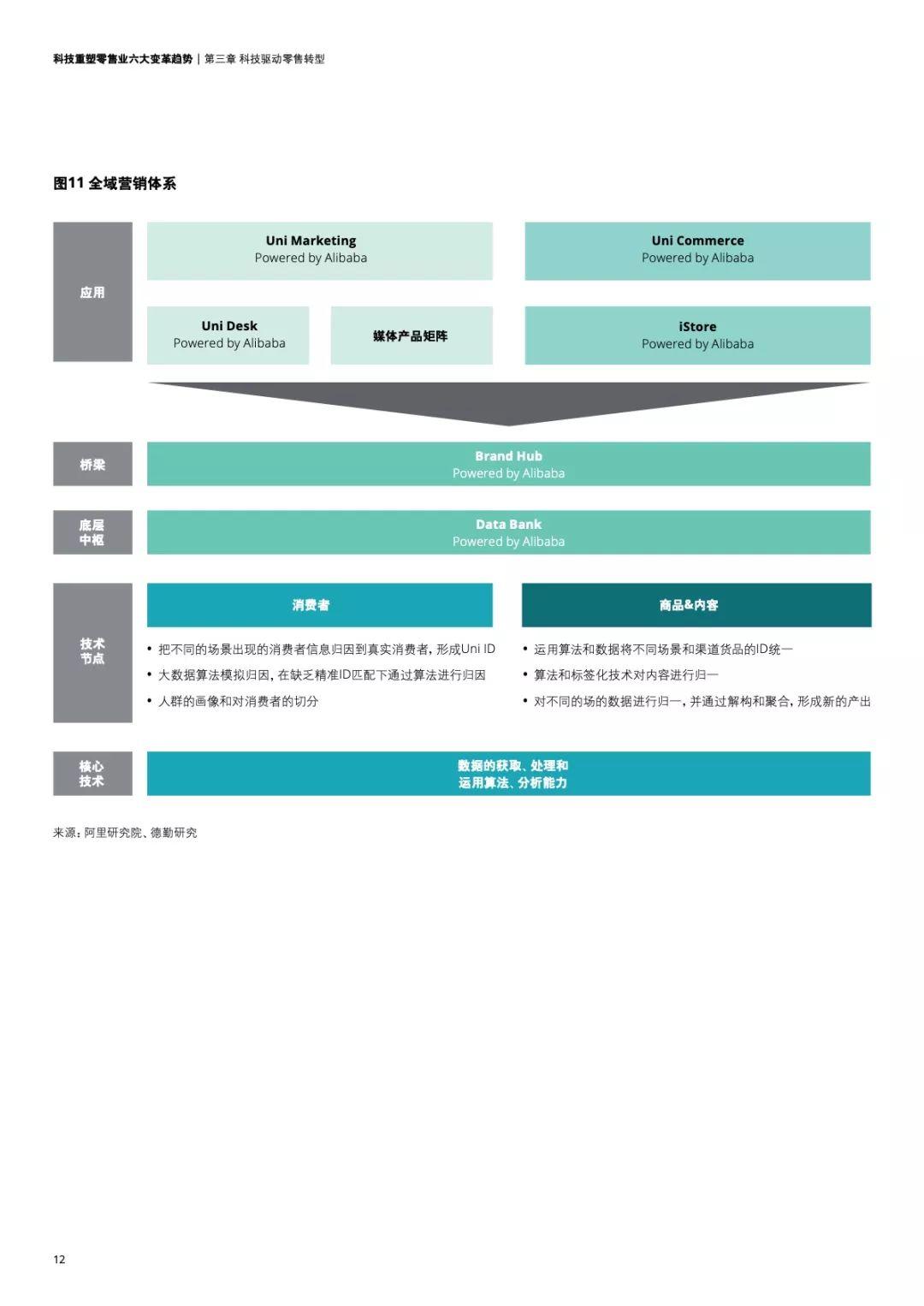 阿里研究院：科技重塑零售业六大变革趋势