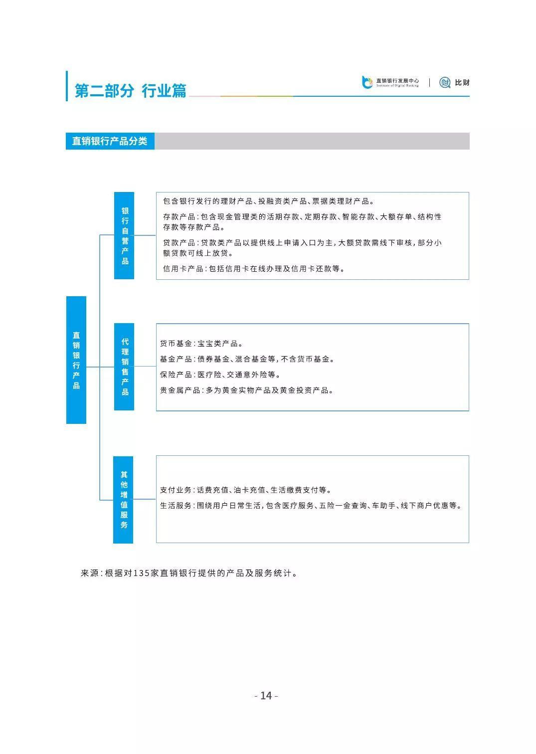 比财：2018直销银行发展白皮书