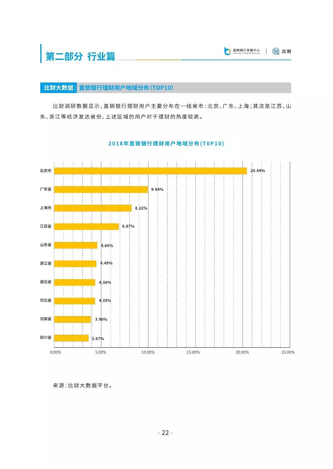 比财：2018直销银行发展白皮书