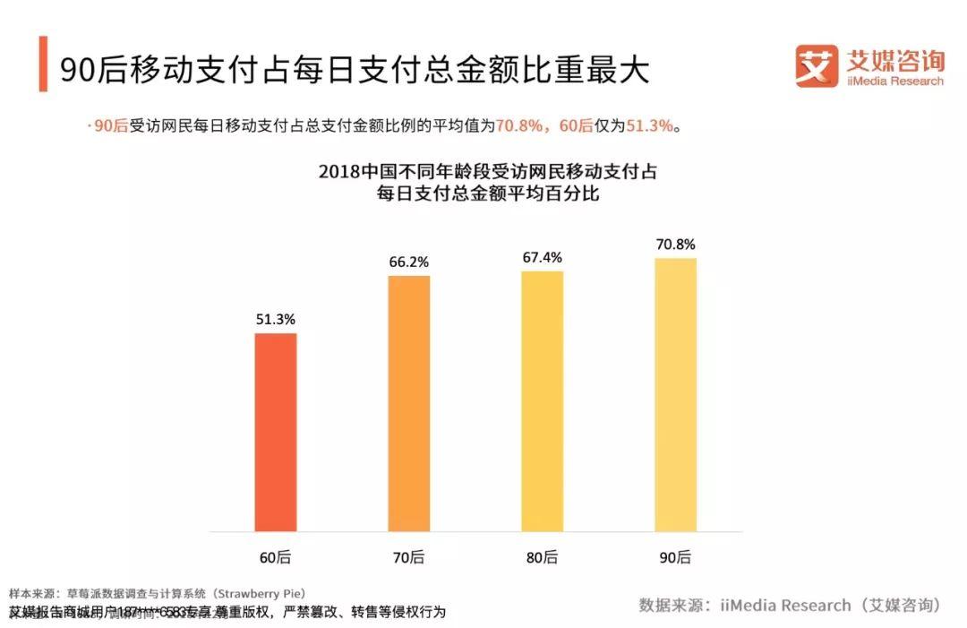 艾媒咨询：2018-2019中国线下零售交易现金与网络支付行为状况调查