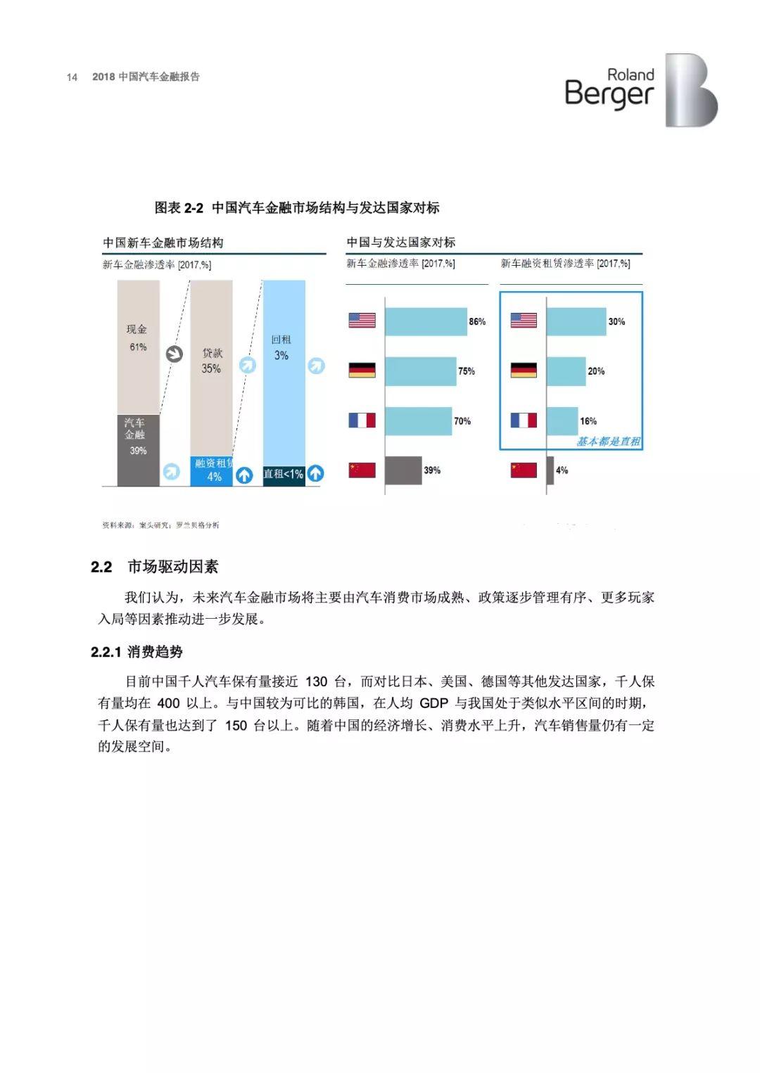 罗兰贝格：2018年中国汽车金融报告(43页)