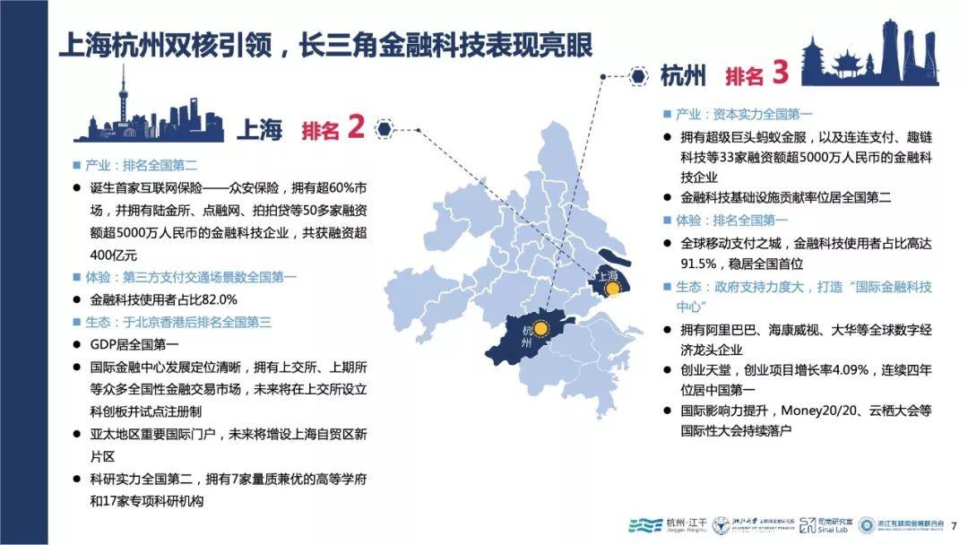 浙大AIF：2018全球金融科技中心城市报告