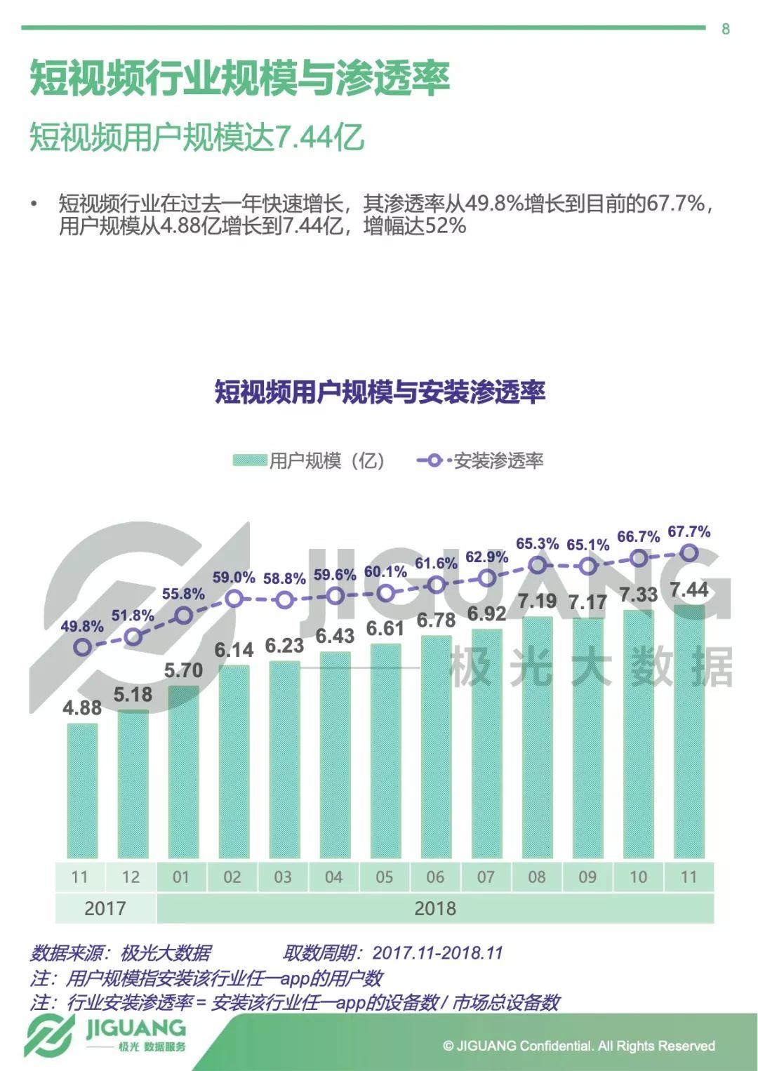 极光大数据：2018年秒拍用户研究报告