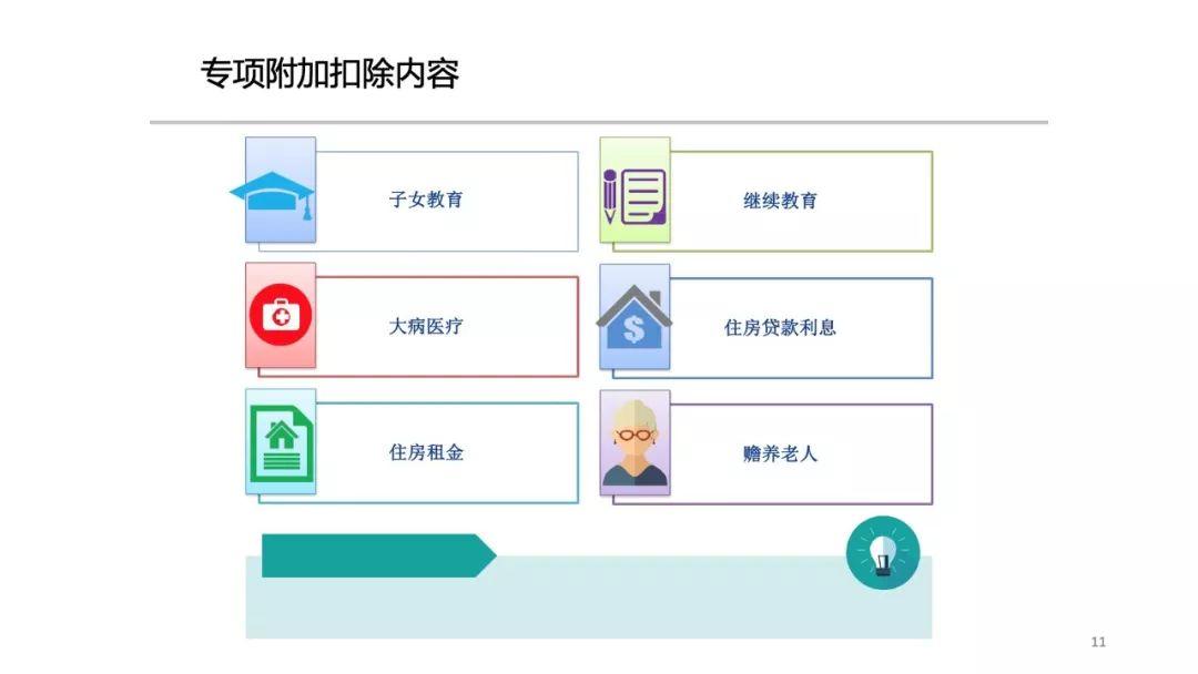 个人所得税专项附加扣除信息采集表填报专题培训