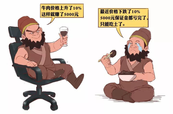 一分钟漫画告诉你什么是“金融杠杆”