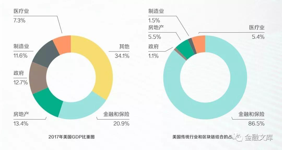 硅谷洞察：2018区块链中美发展白皮书