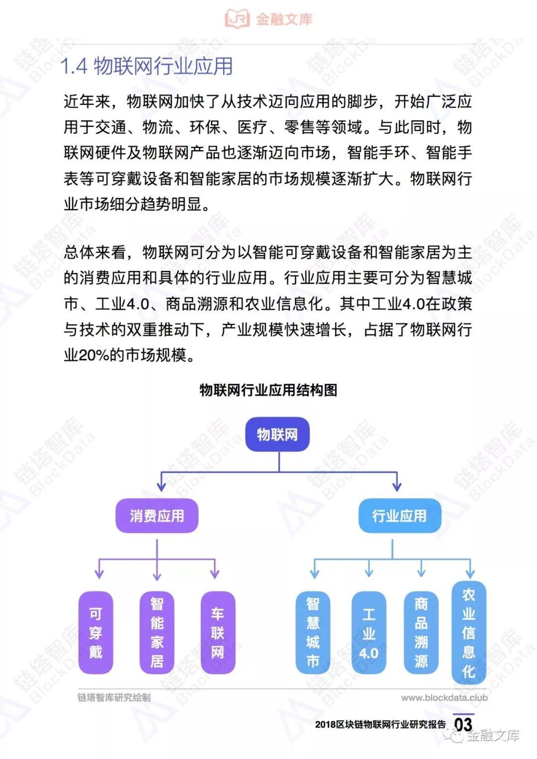 链塔智库：2018区块链物联网行业研究报告