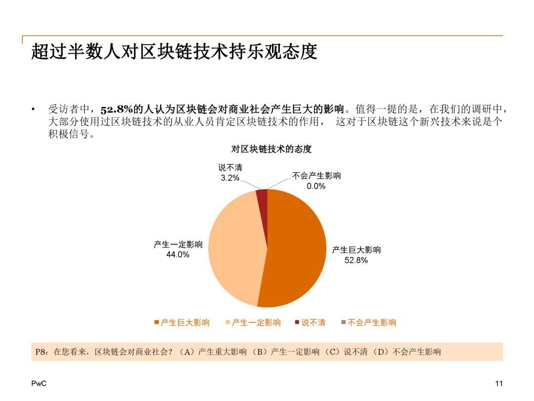 报告下载 | 2018中国区块链（非金融）应用市场调查报告