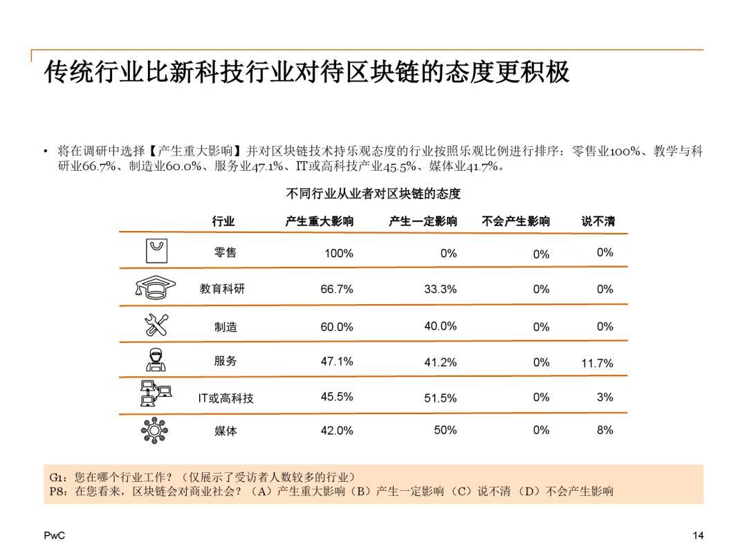 报告下载 | 2018中国区块链（非金融）应用市场调查报告