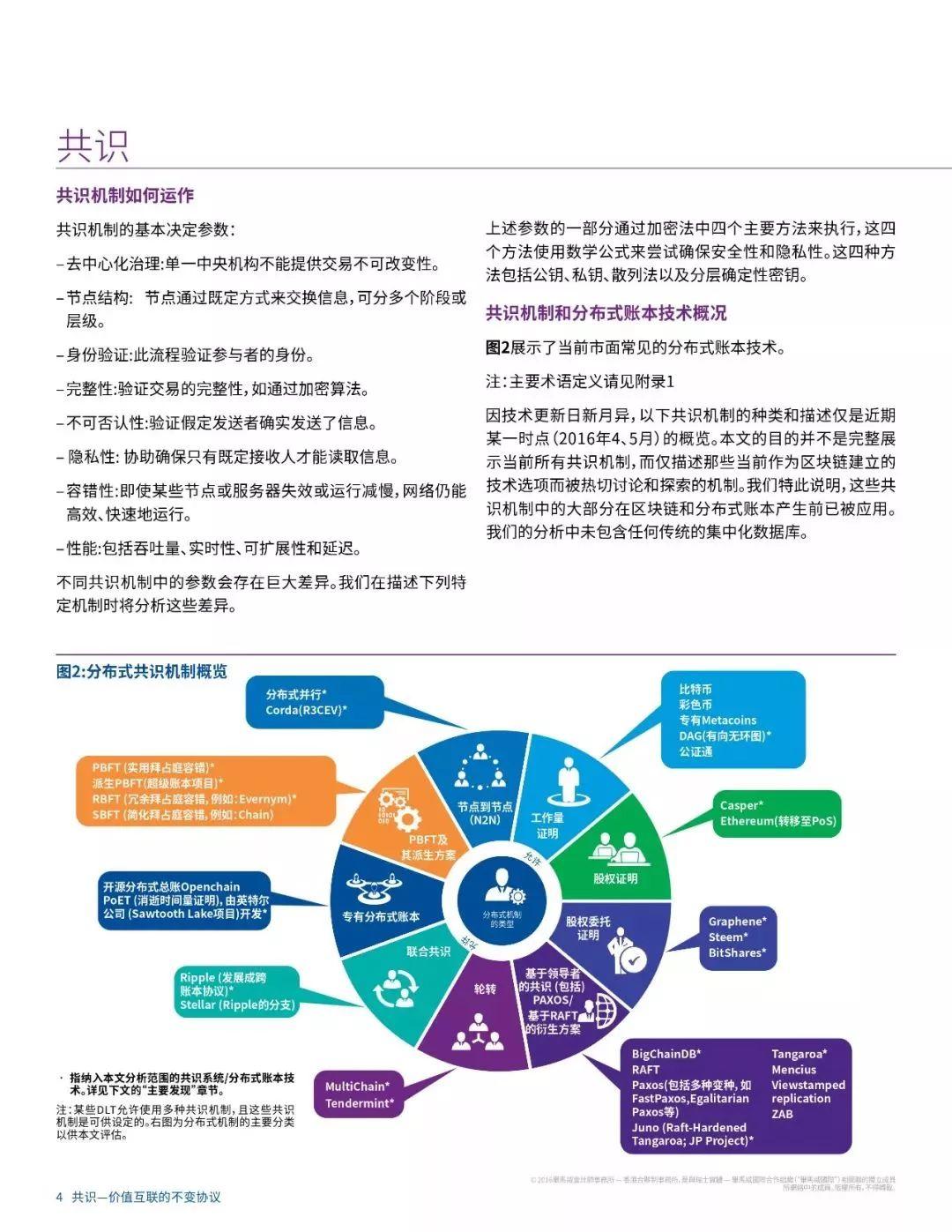 报告下载 | 毕马威区块链研究报告：区块链共识，价值互联网不变的协议