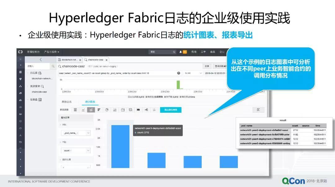 区块链技术与阿里云的探索实践