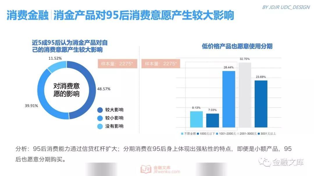 京东金融研究院：95后金融消费需求调研报告