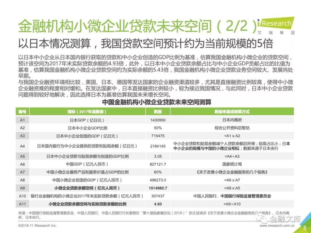 艾瑞：2018年中国小微企业融资研究报告