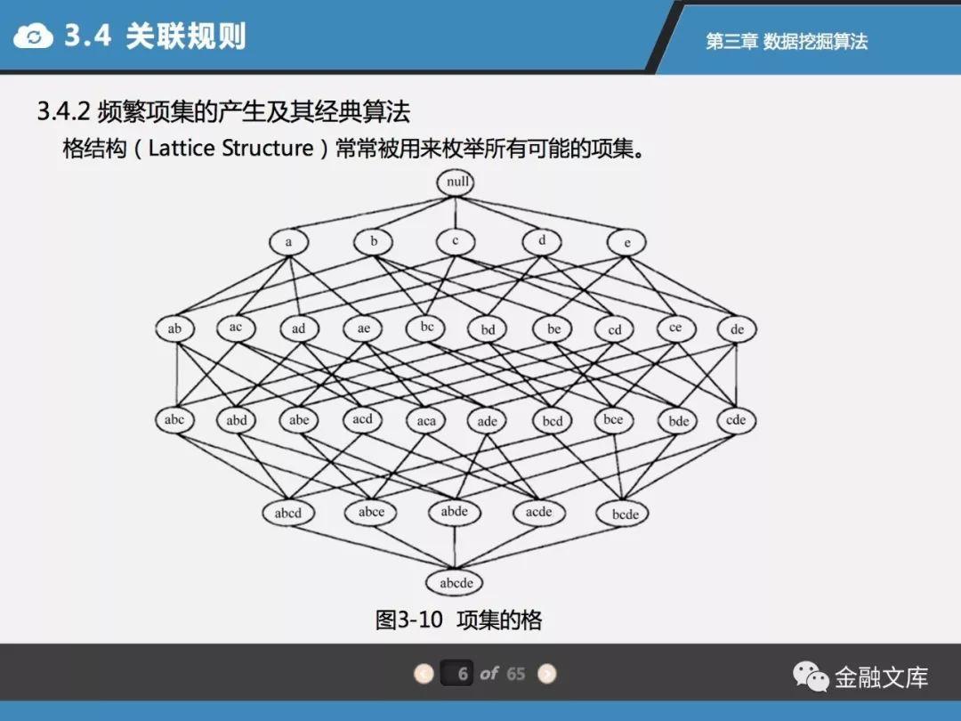 培训课件 | 大数据—数据挖掘算法设计（含上下部）