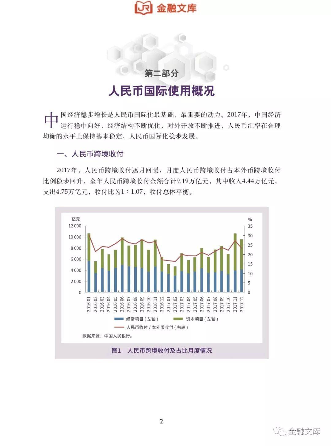 中国人民银行：2018年人民币国际化报告(139页)