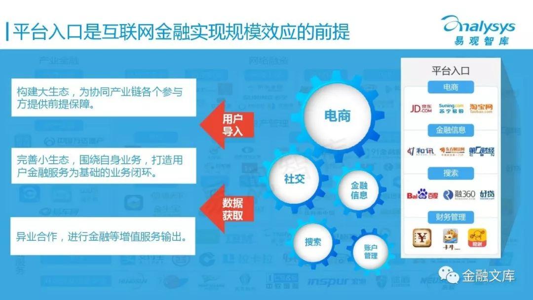 中国互联网金融产业图谱 中国互联网金融产业图谱
