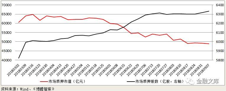 股票质押业务专题研究