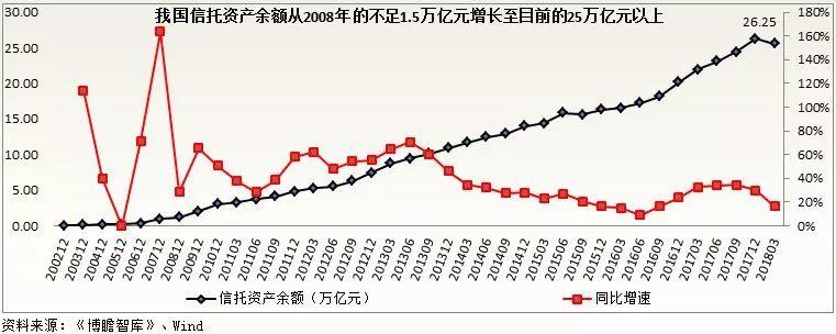 中国信托行业深度专题研究（附68家信托公司最全信息汇总）