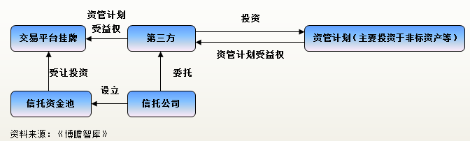 中国信托行业深度专题研究（附68家信托公司最全信息汇总）