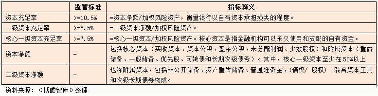 2017年银行业主要指标分析