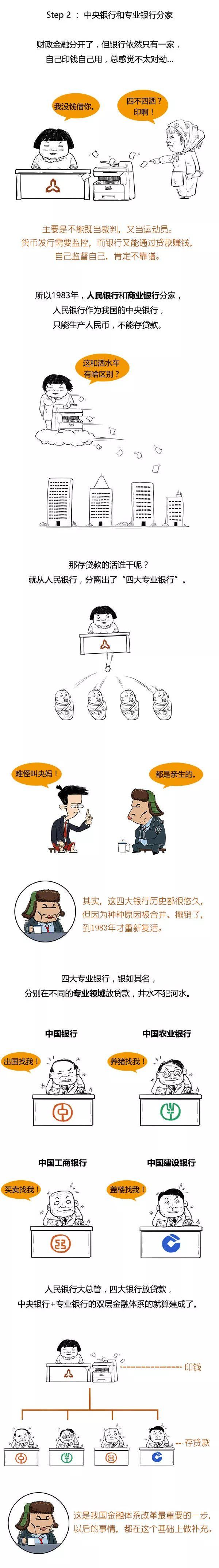 漫画 | 一文读懂中国各银行的来源