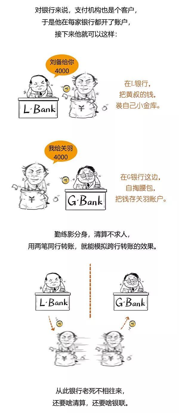 漫画 | 银联与网联，都是干啥哩？