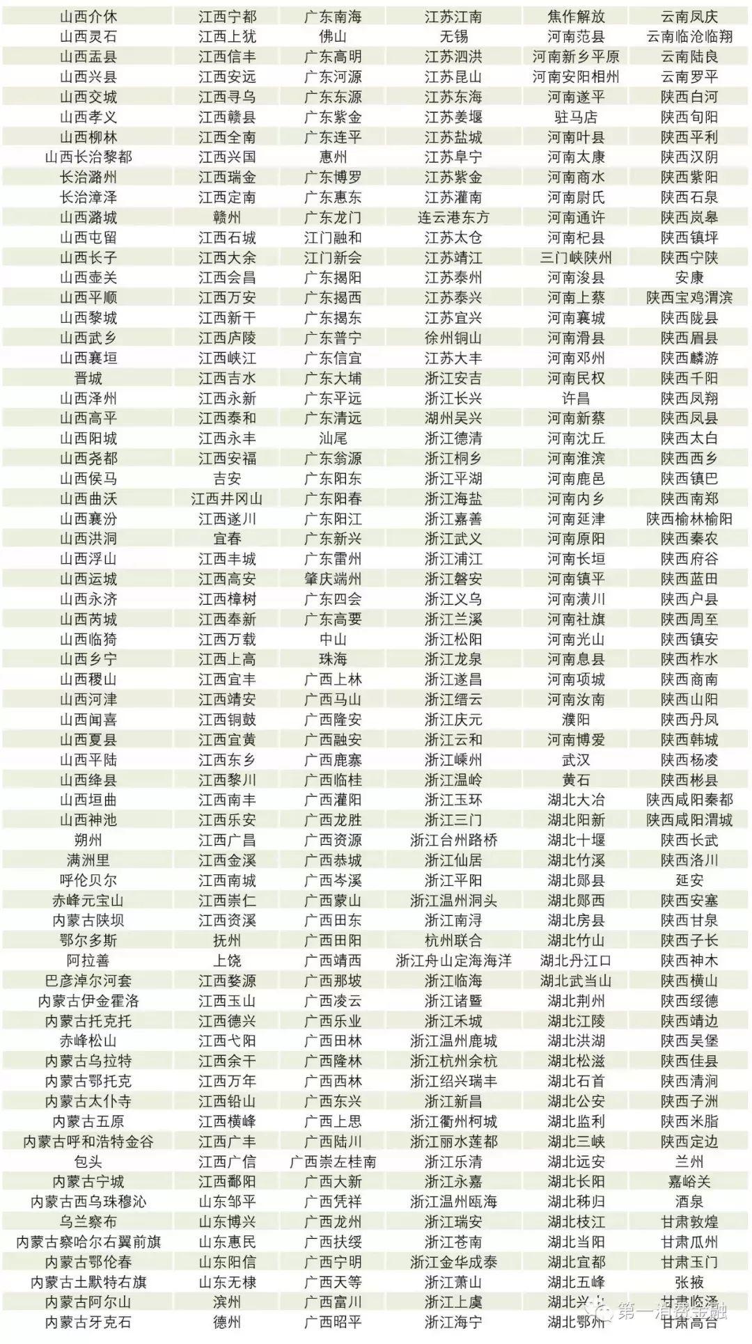 最新4571家银行业金融机构全名单