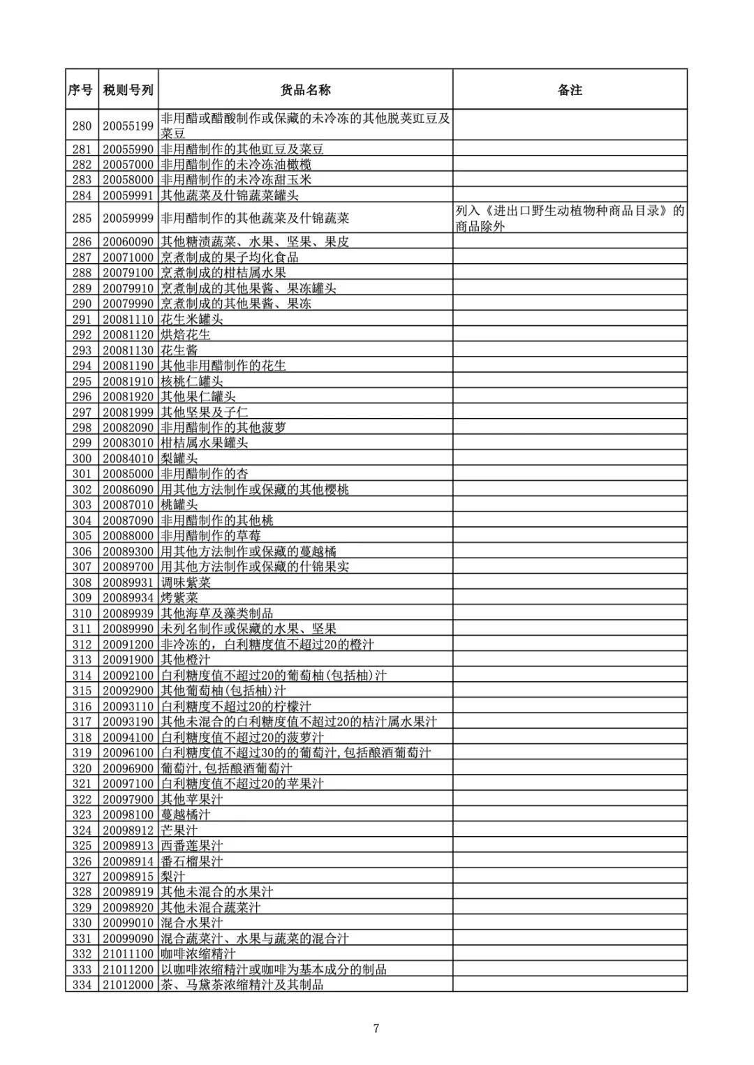 跨境电子商务零售进口商品清单（2018版）