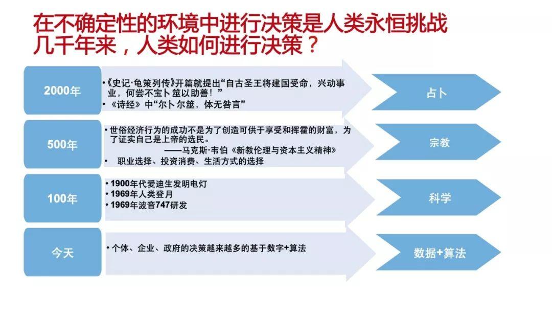 工信部安筱鹏：数据+算法定义的世界——面对不确定性人类如何选择