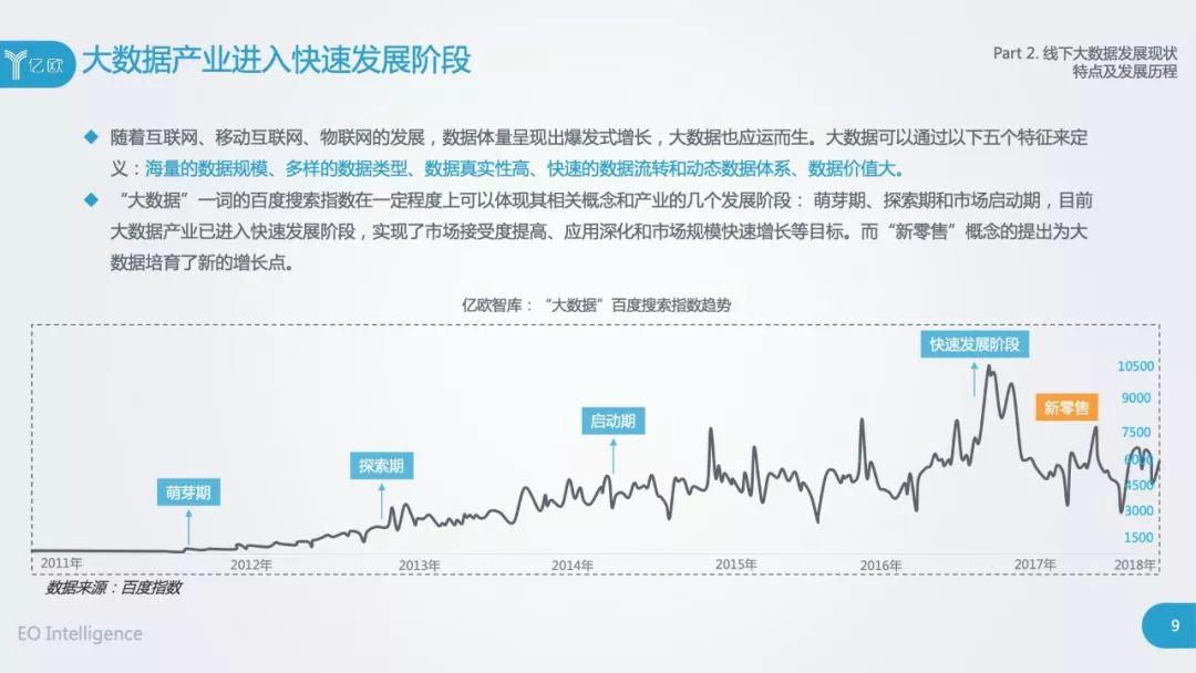 亿欧智库：2018线下大数据产业应用研究报告