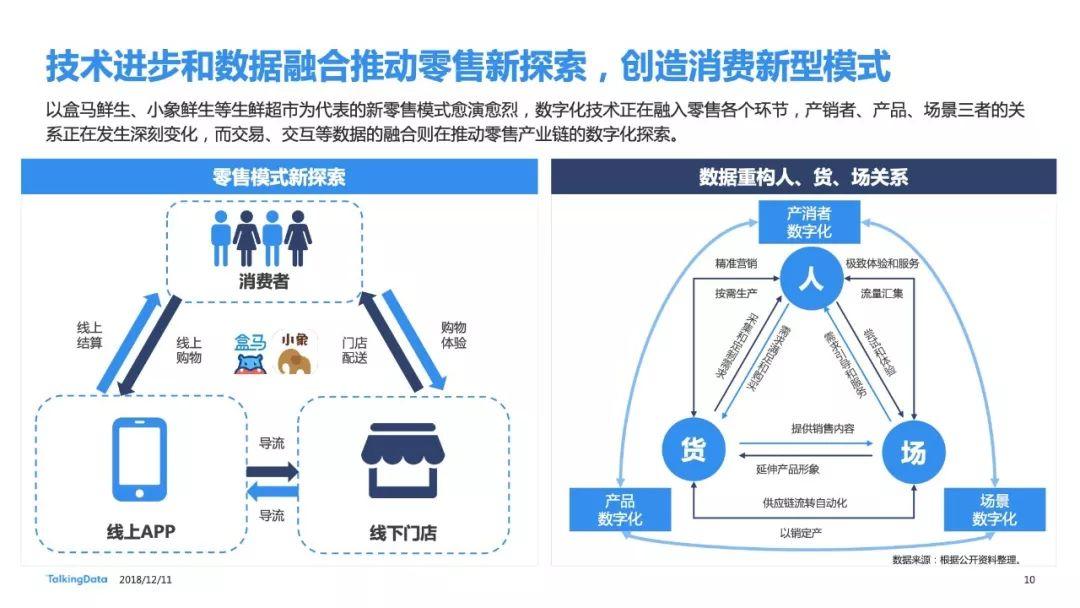 Talkingdata：2018新消费趋势洞察报告（38页）