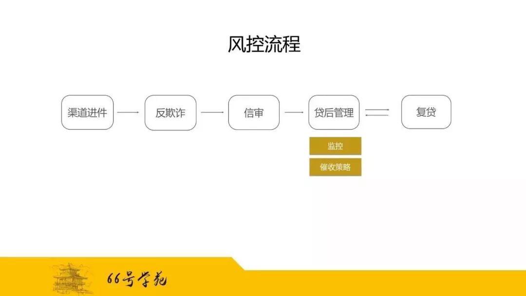 如何打造现金贷产品风控体系