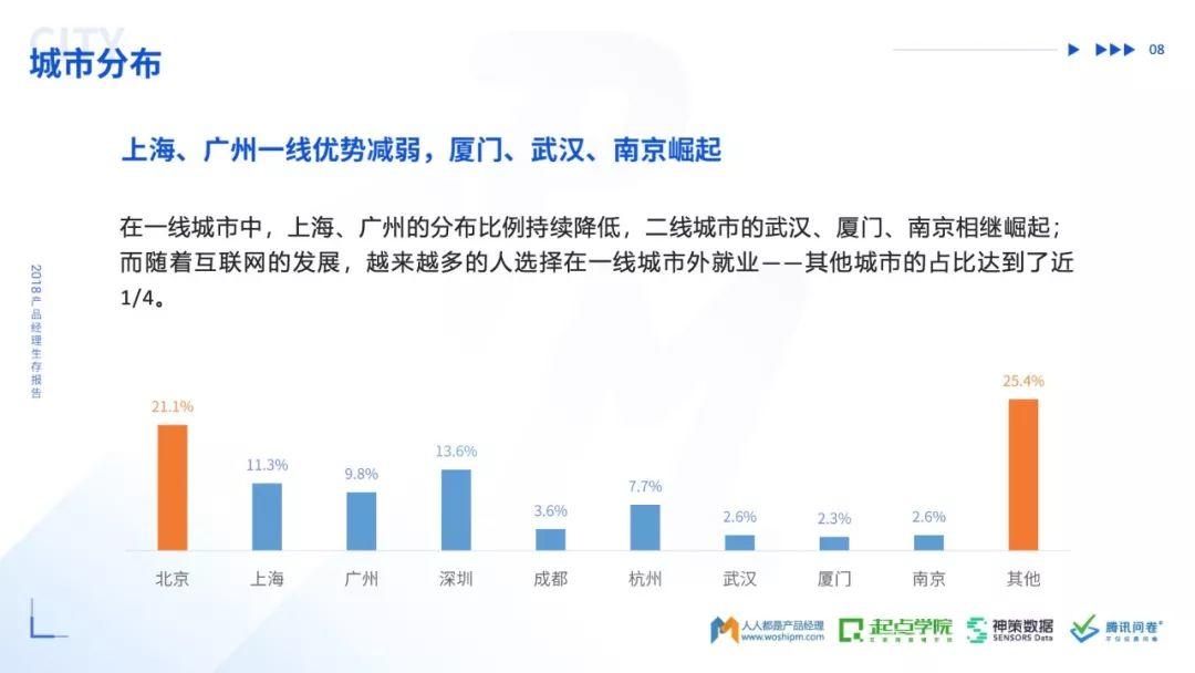 人人都是产品经理：2018产品经理生存报告（53页）