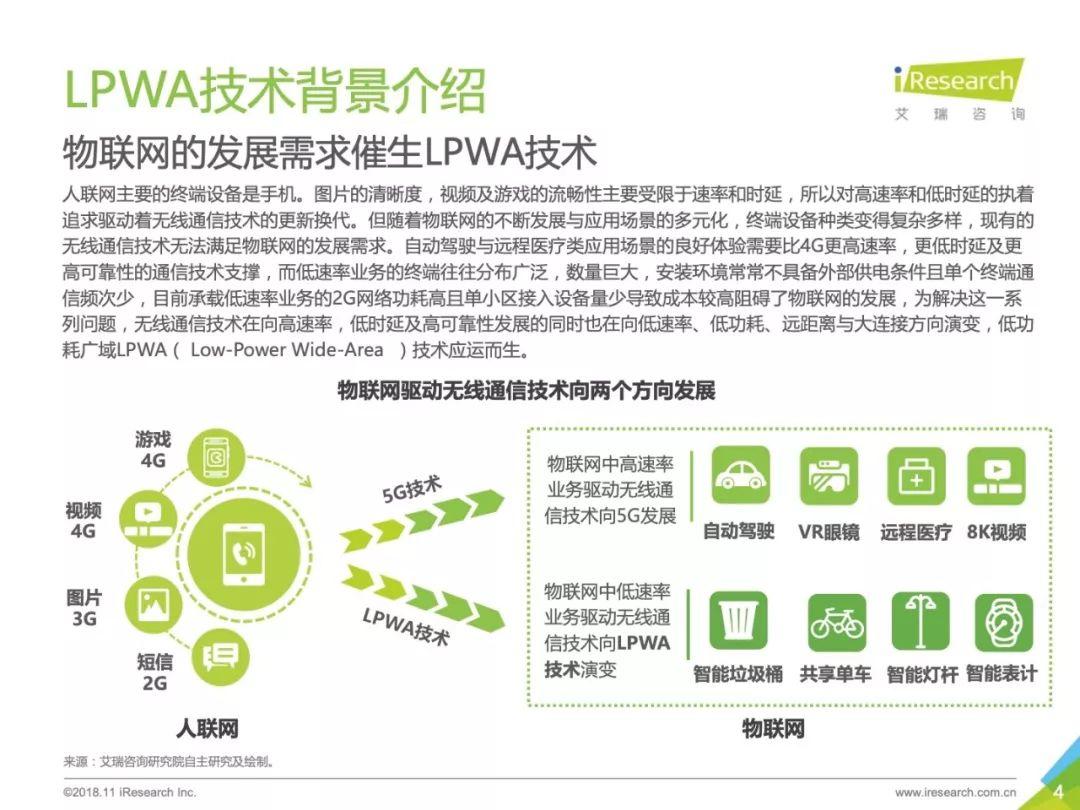 艾瑞咨询：2018年中国物联网LPWA技术研究报告