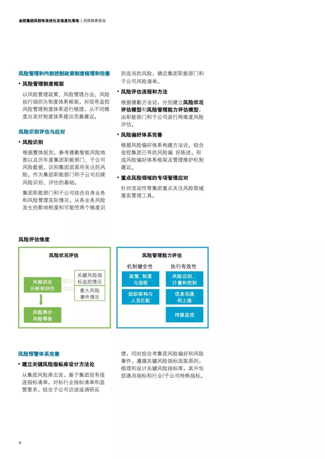 德勤：金控集团风控体系优化及信息化落地