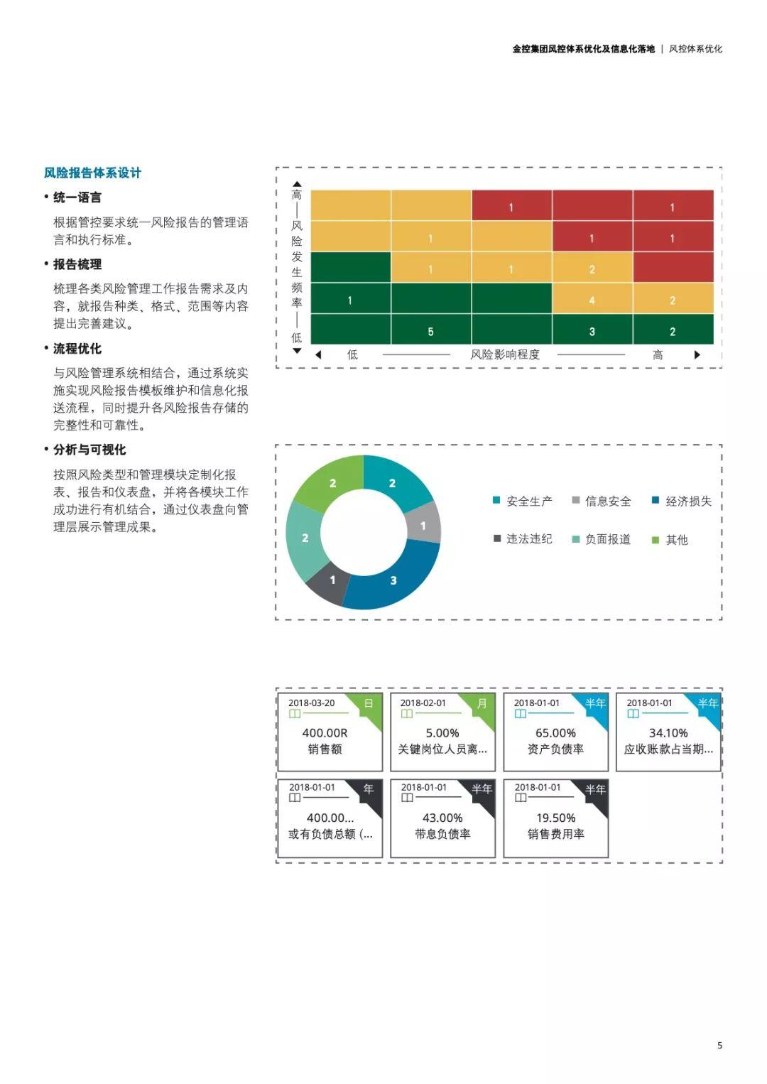 德勤：金控集团风控体系优化及信息化落地