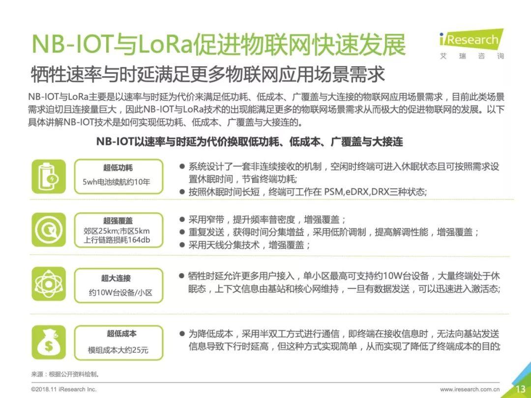 艾瑞咨询：2018年中国物联网LPWA技术研究报告