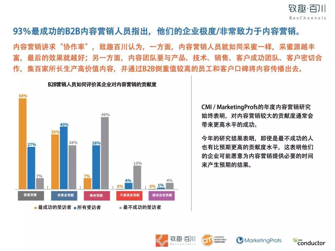 2019年B2B内容营销白皮书完整版