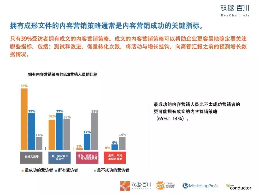 2019年B2B内容营销白皮书完整版