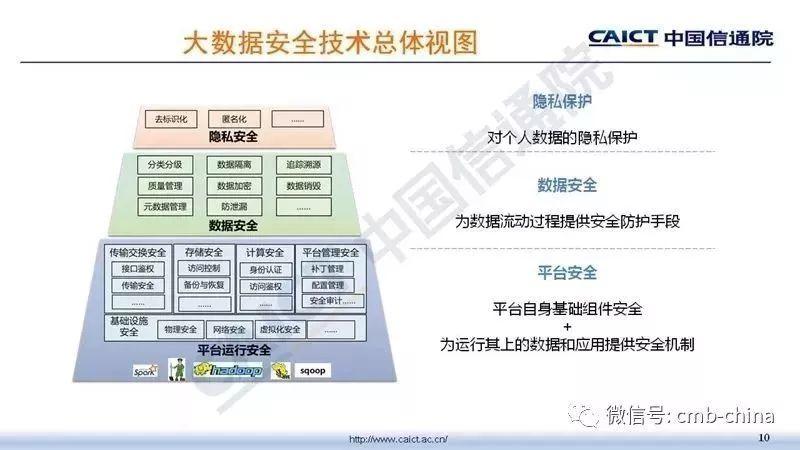 中国信通院：大数据安全白皮书（2018年）