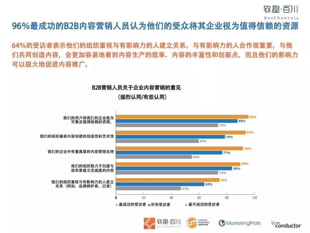 2019年B2B内容营销白皮书完整版