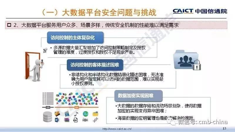 中国信通院：大数据安全白皮书（2018年）