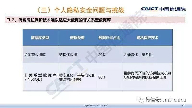 中国信通院：大数据安全白皮书（2018年）