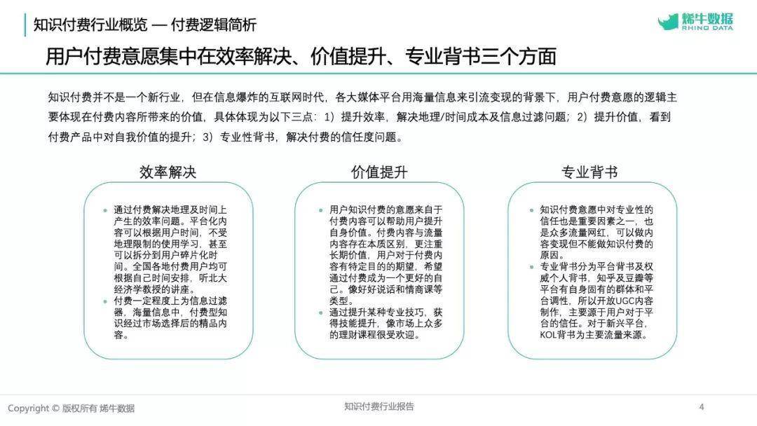 2018知识付费行业报告