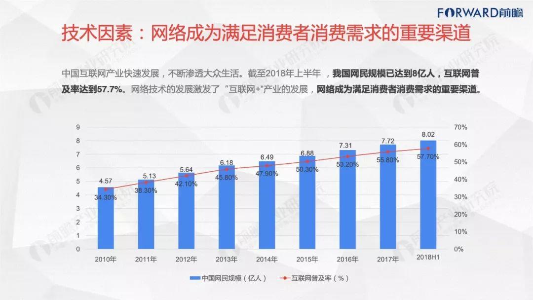 前瞻产业研究院：站在风口上的跨境电商