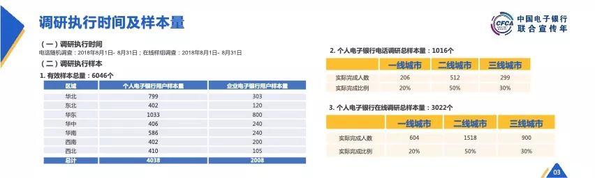 CFCA：2018中国电子银行调查报告（概要版）