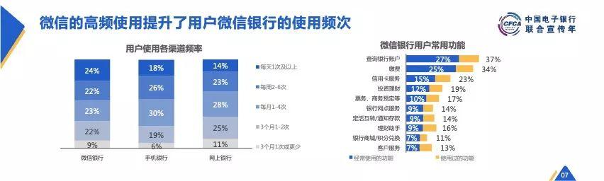 CFCA：2018中国电子银行调查报告（概要版）