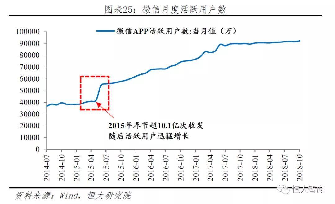 中国移动支付报告：领跑全球 前景广阔