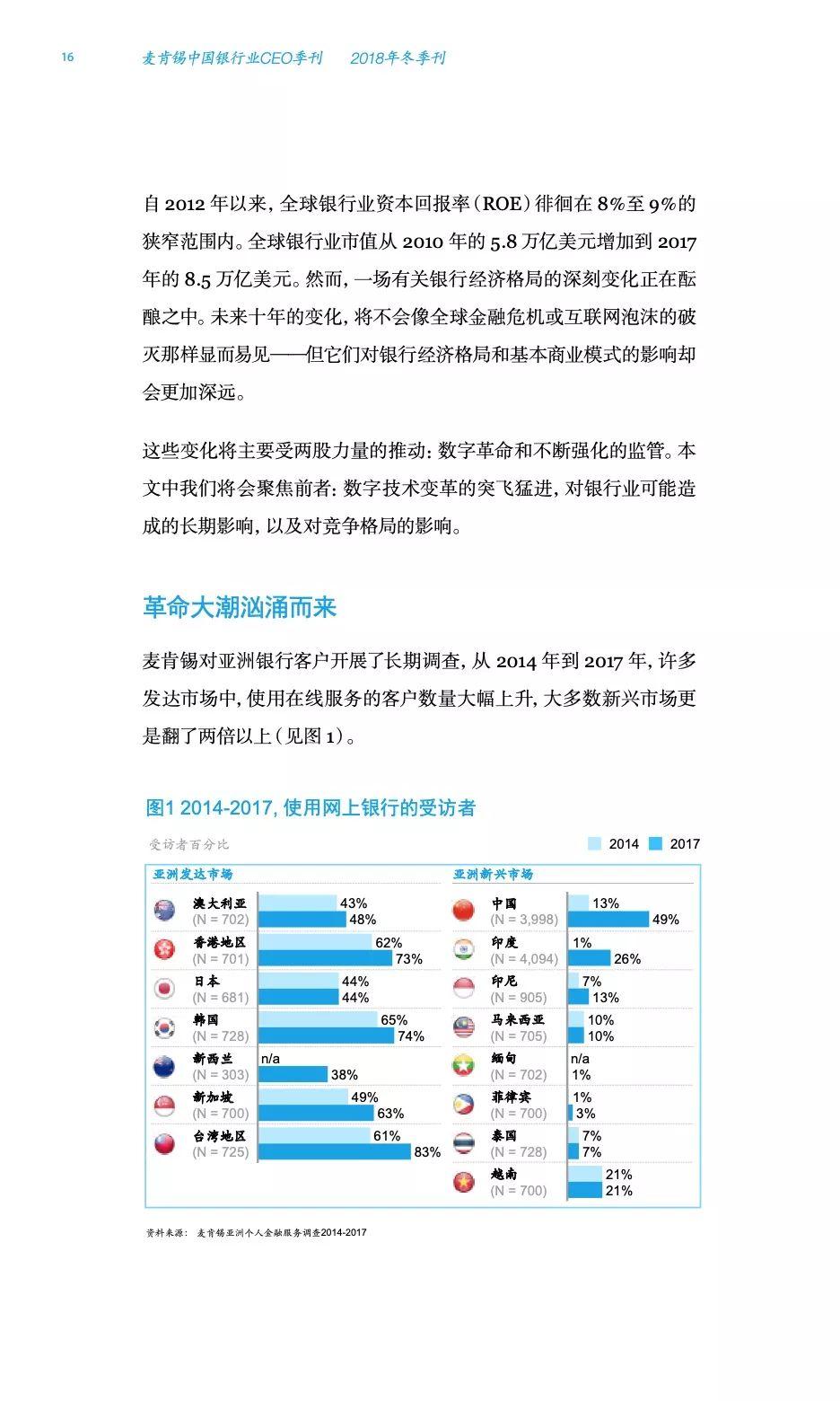 麦肯锡中国银行业CEO季刊：全球数字化银行的战略实践与启示