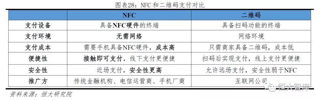 中国移动支付报告：领跑全球 前景广阔